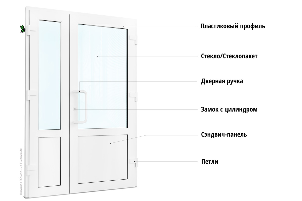 Конструкция пластиковой двери из профиля VEKA производства Бизнес-М