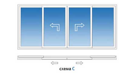 Схемы открывания портальных дверных конструкций Veka slide, тип C
