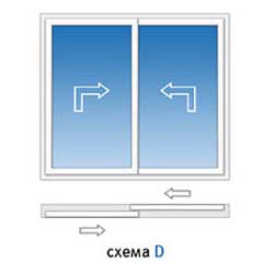 Схемы открывания портальных дверных конструкций Veka slide, тип D
